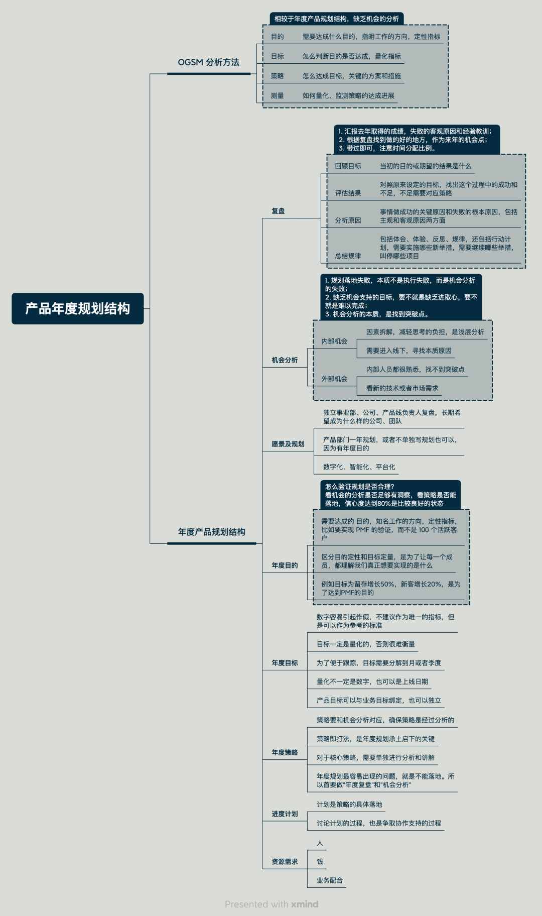 职场加速器第3讲：如何高质量做好年度规划方案？